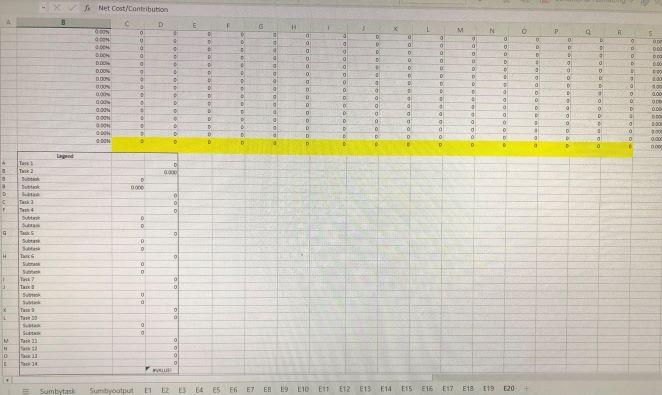 a revenue source. The budget must be balanced, self-funded, and have a