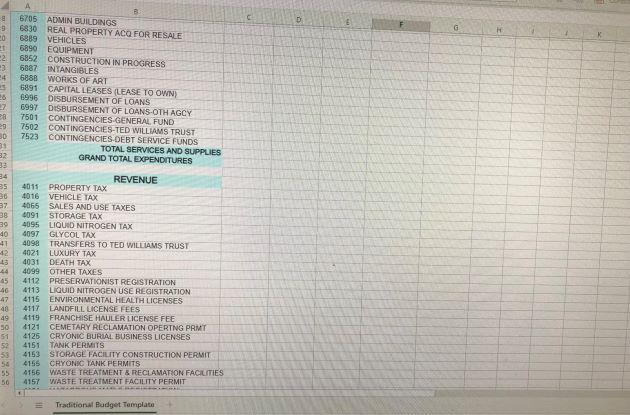 Salaries and Benefits. Facility Purchase/Lease. Utilities. Maintenance. Equipment Purchase. Equipment Rentals. Service