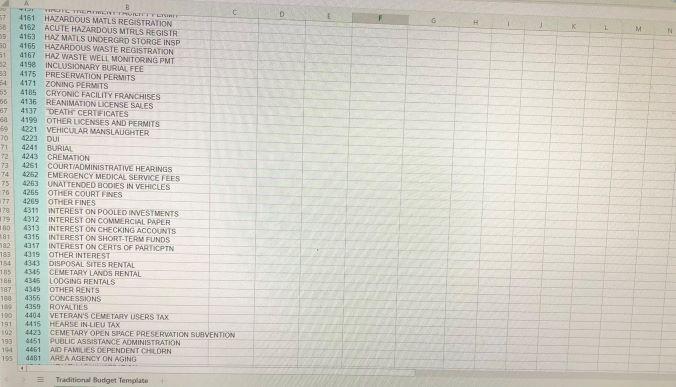 Contracts. Travel and Conference. Communications/Telecommunications/Information Technology. Costs. Other - You should also