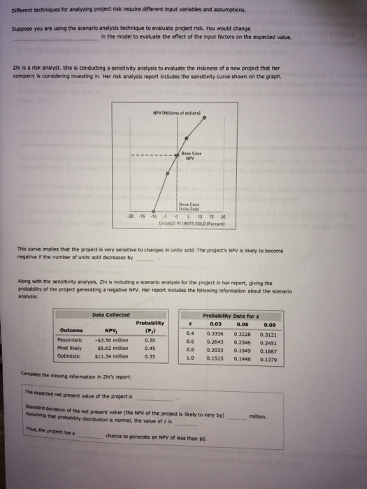 Different techniques for analyzing project risk require different input variables and
