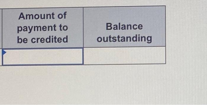 final answers to the nearest cent. \begin{tabular}{|c|c|} \hline Amountofpaymenttobecredited & Balanceoutstanding \\