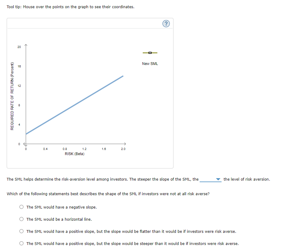  Tool tip: Mouse over the points on the graph to see