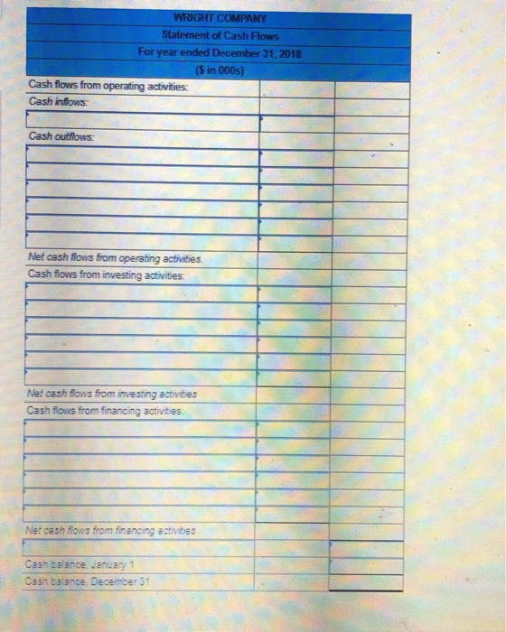 of Income for 2018 are given below for Wright Company. Additional Information