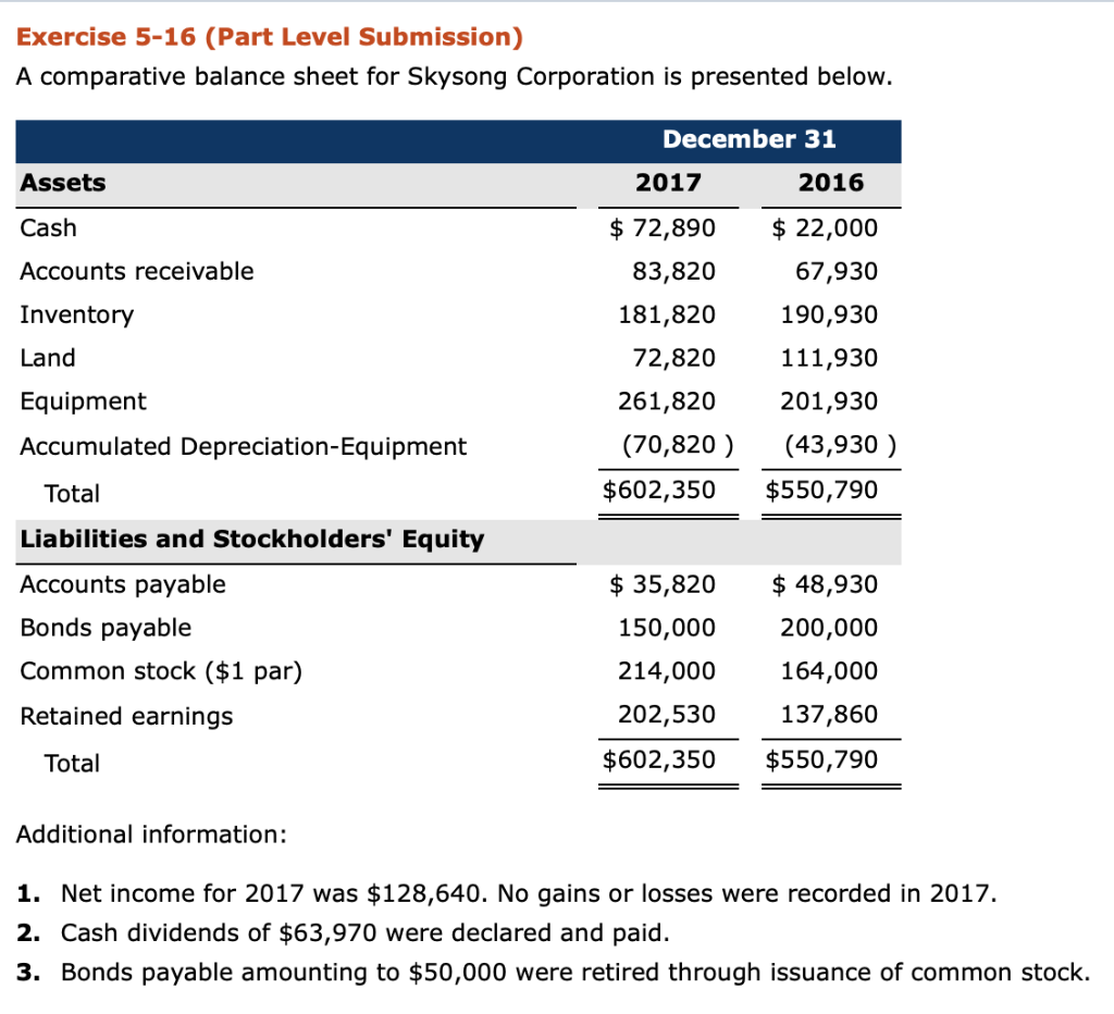 Exercise 5-16 (Part Level Submission) A comparative balance sheet for Skysong