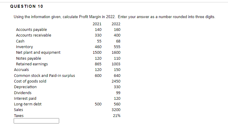  QUESTION 10 Using the information given, calculate Profit Margin in 2022