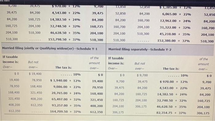 the alimony payments were to terminate if Wanda remarried In July, while