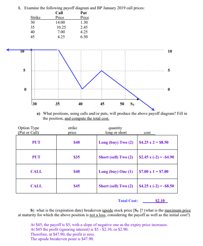 PAYOFFS AND HEDGING I NEED HELP UNDERSTADING THIS AND HOW THE PROCESS