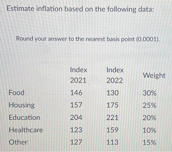  Estimate inflation based on the following data: Round your answer to