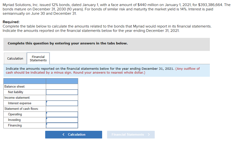 Myriad Solutions, Inc. issued 12% bonds, dated January 1, with a