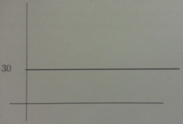 function of the portfolio. Give the forumla for the payoff function. a.