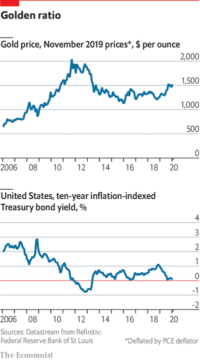 to the stocks and Treasury bonds markets?does the inflation play any role