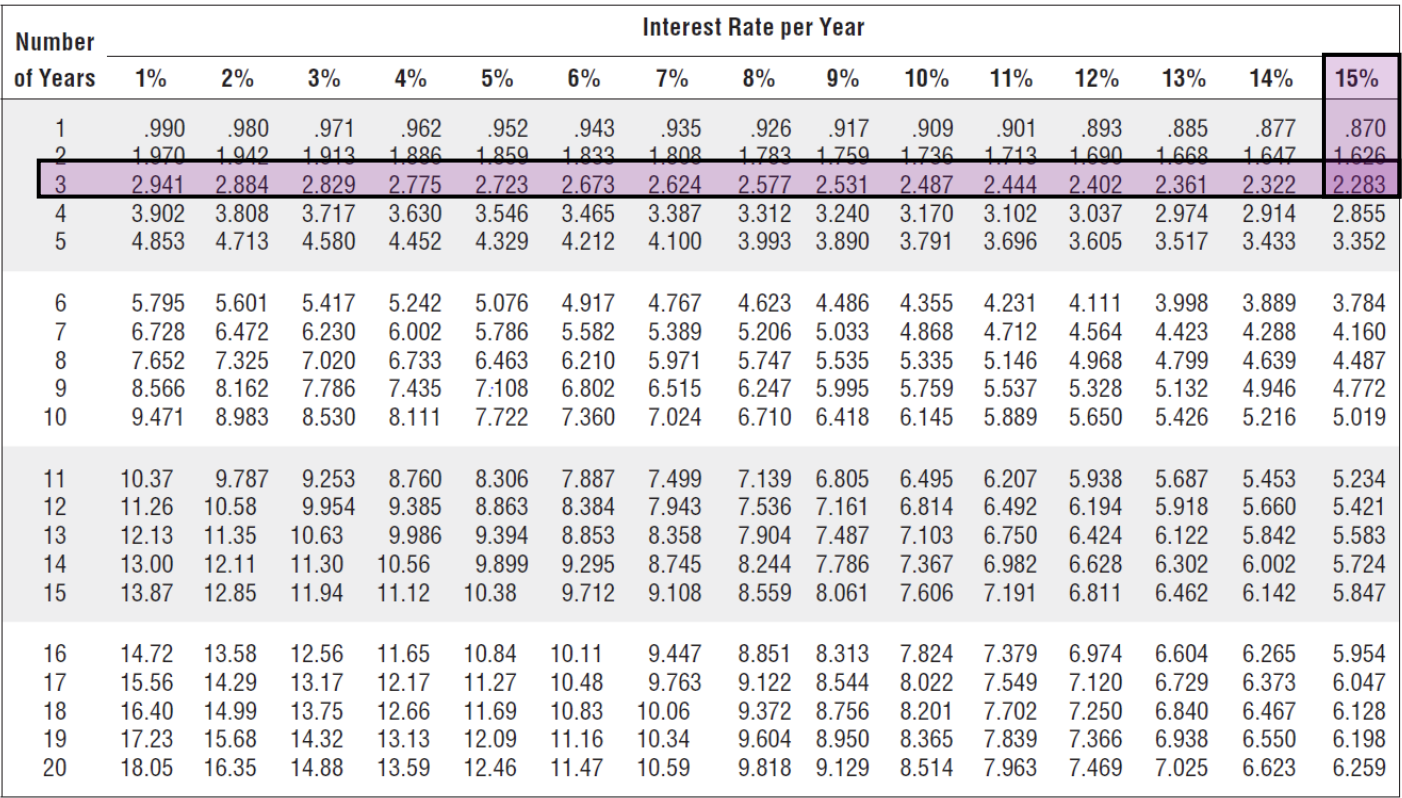 wants to buy a new car costing 8,000 from CarsRus Ltd. CarsRus