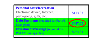 and Used cars of your choice, with the appropriate interest rate from