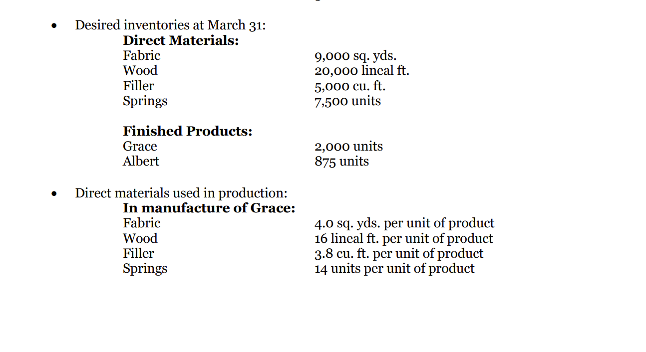 Budget (Points: 45) The financial director of Belleville Furniture Company requests estimates