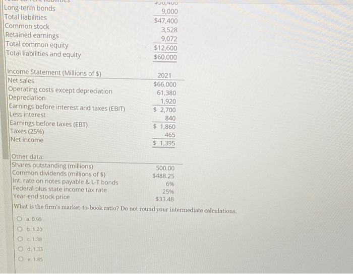 for Koski Inc. Note that the firm has no amortization charges, it