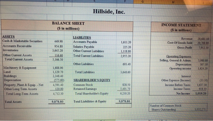 I only need help with the Financial Performance Summary located in the
