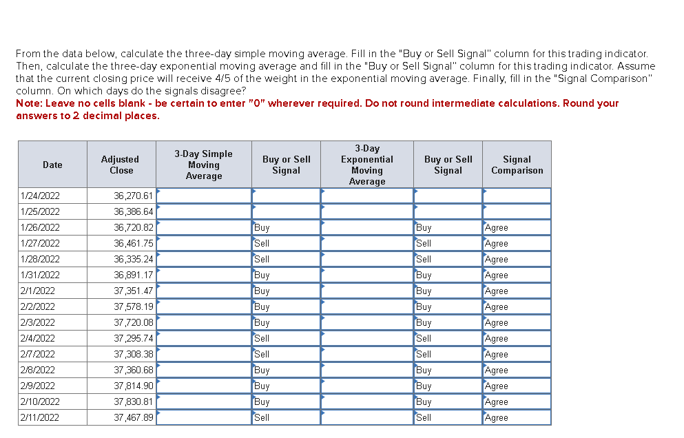From the data below, calculate the three-day simple moving average. Fill in