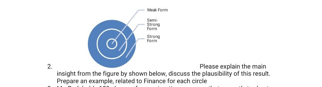  Please explain the main insight from the figure by shown below,