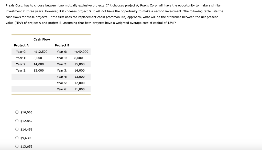  Praxis Corp. has to choose between two mutually exclusive projects. If