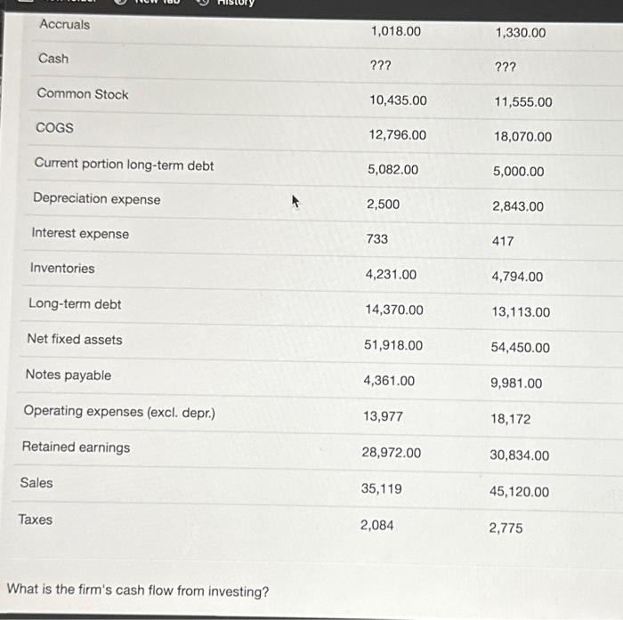 ??? & ??? \\ \hline Common Stock & 10,435.00 & 11,555.00 \\