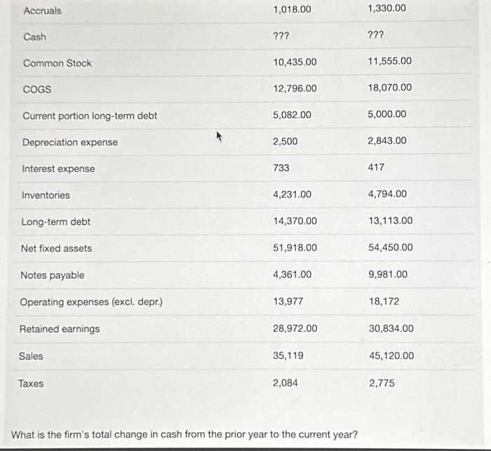 \hline COGS & 12,796.00 & 18,070.00 \\ \hline Current portion long-term debt