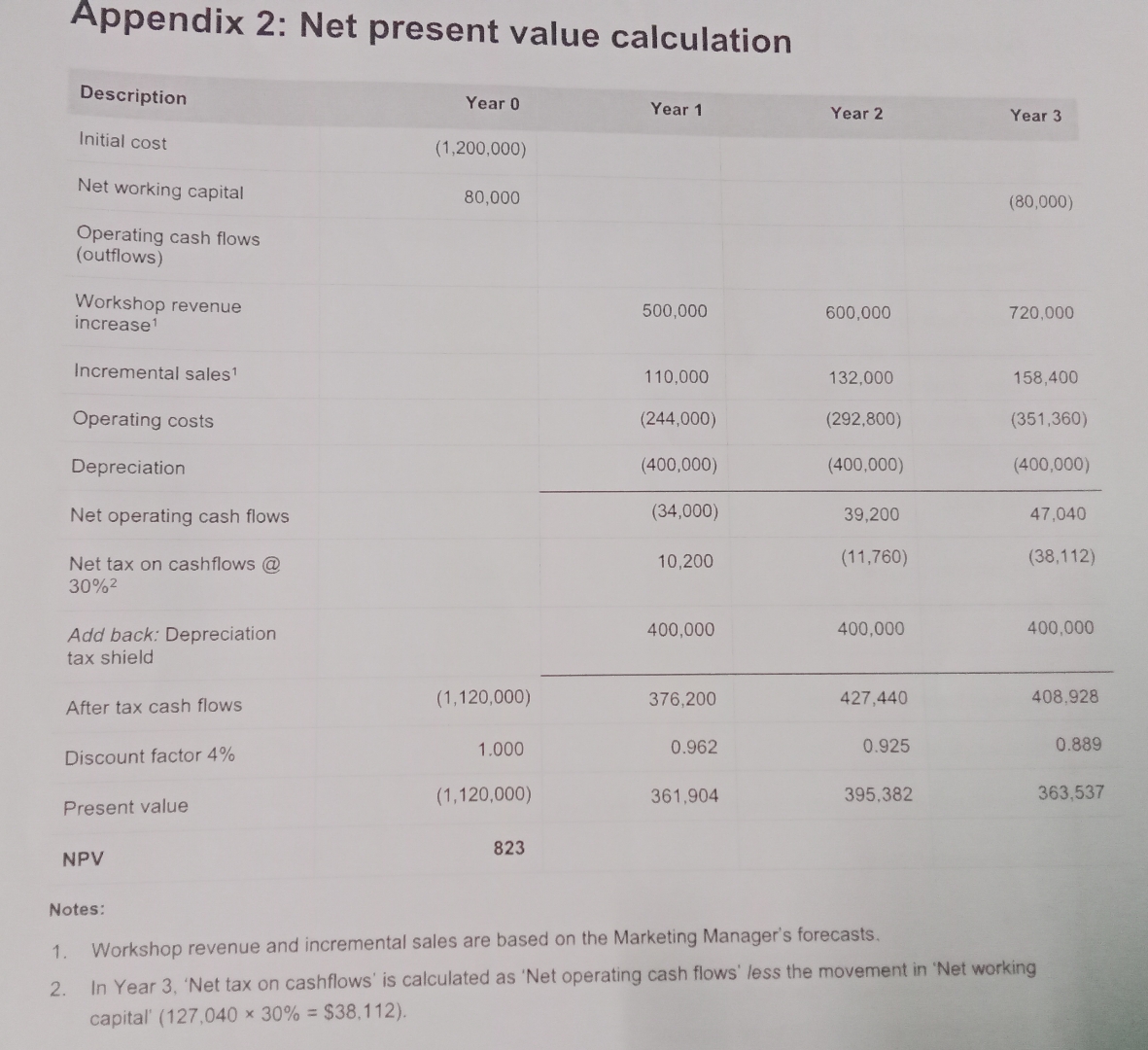  Prepare a response on the proposal to spend $1.2 million to