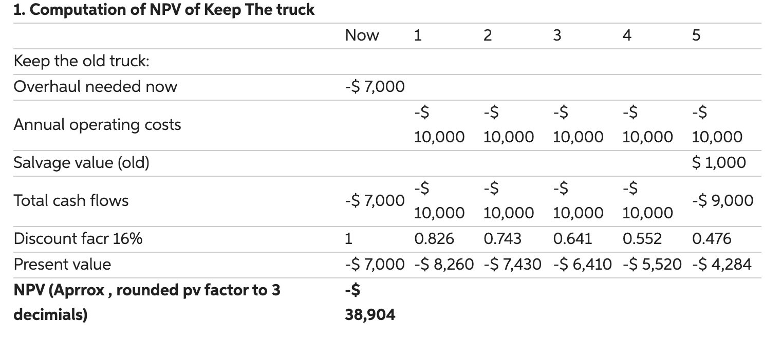 Cost Approach analysis below your Total Cost Approach. They should both be