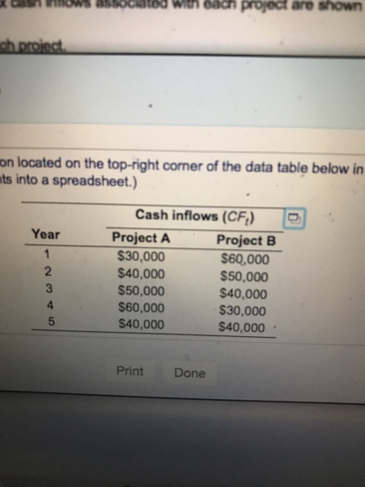 Inc., is considering two mutually exclusive projects. Each requires an initial investment