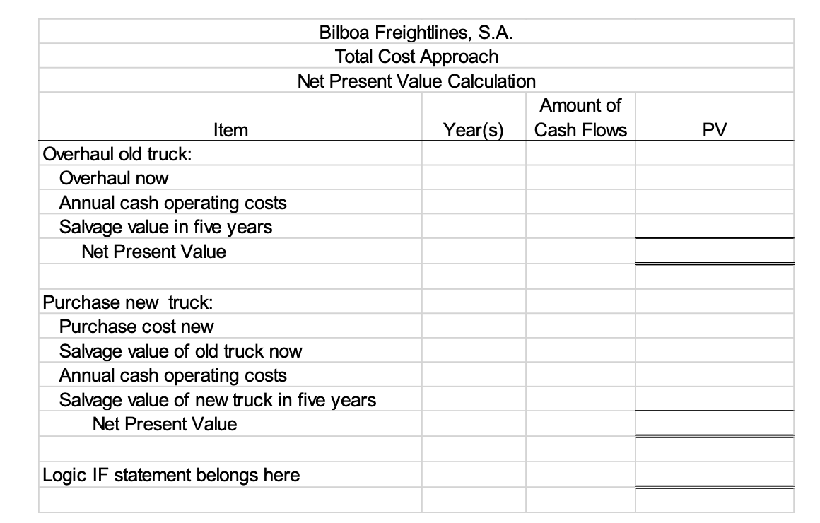 overhauling the old truck or in favor of purchasing the new truck.