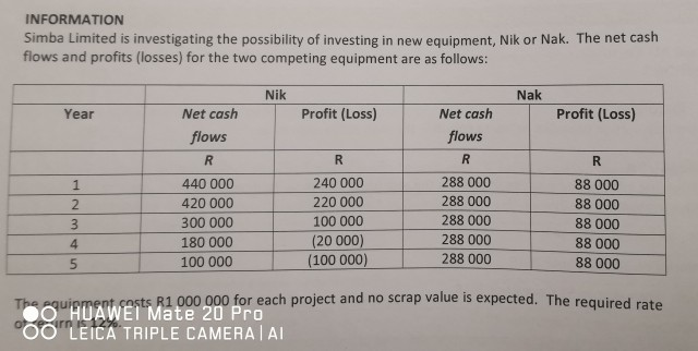 decimal places. REQUIRED Study the information given below and answer the following