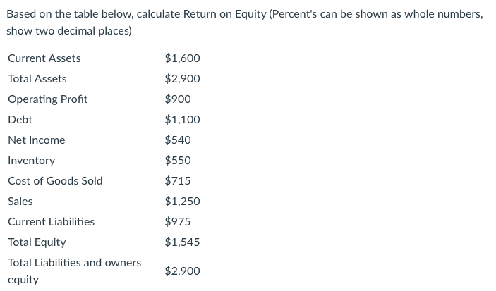 Based on the table below, calculate Return on Equity (Percent's can be