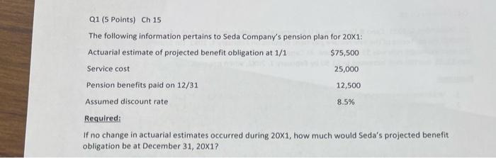 please answer asap Q1 (5 Points) Ch 15 The following information pertains