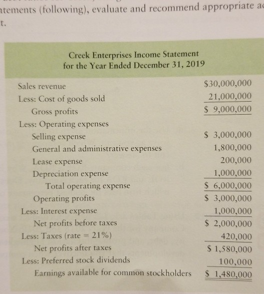 analysis A common-size income statement for Creek Enterprises' 2018 operations follows. Using