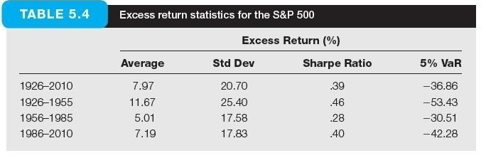 Using the Table 5.4 as your guide, what is your estimate