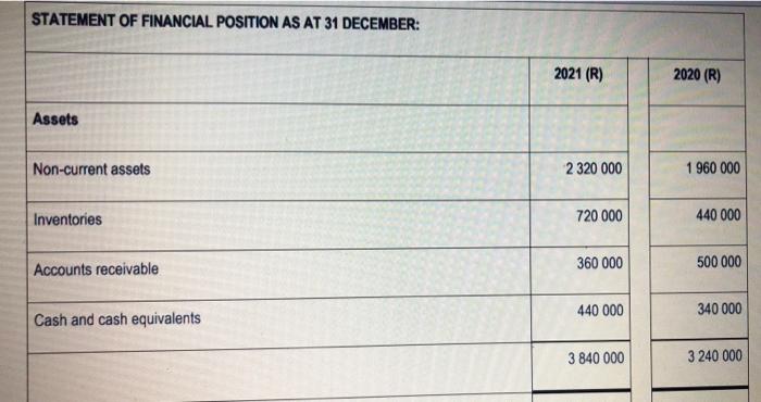 and 2021 are provided below. Disney Limited Statement of Comprehensive Income for