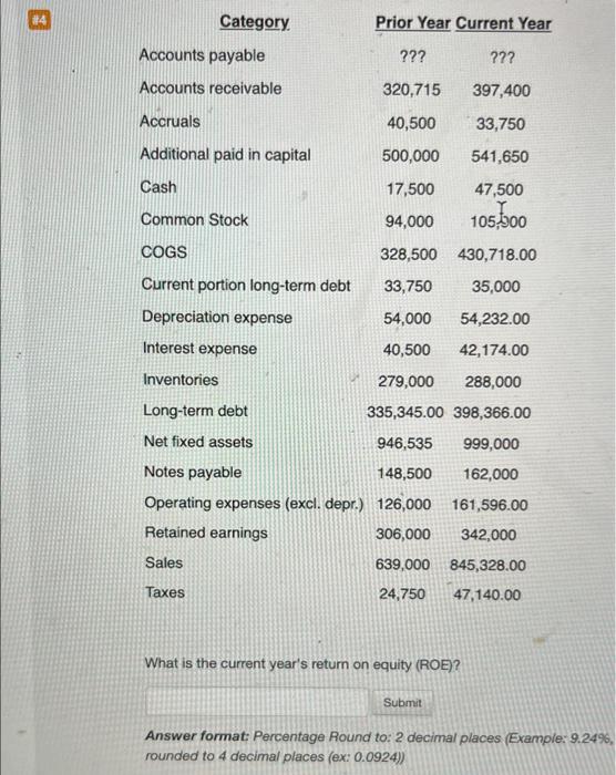 please list all steps and highlighted answer :) thxx #4 Category Accounts