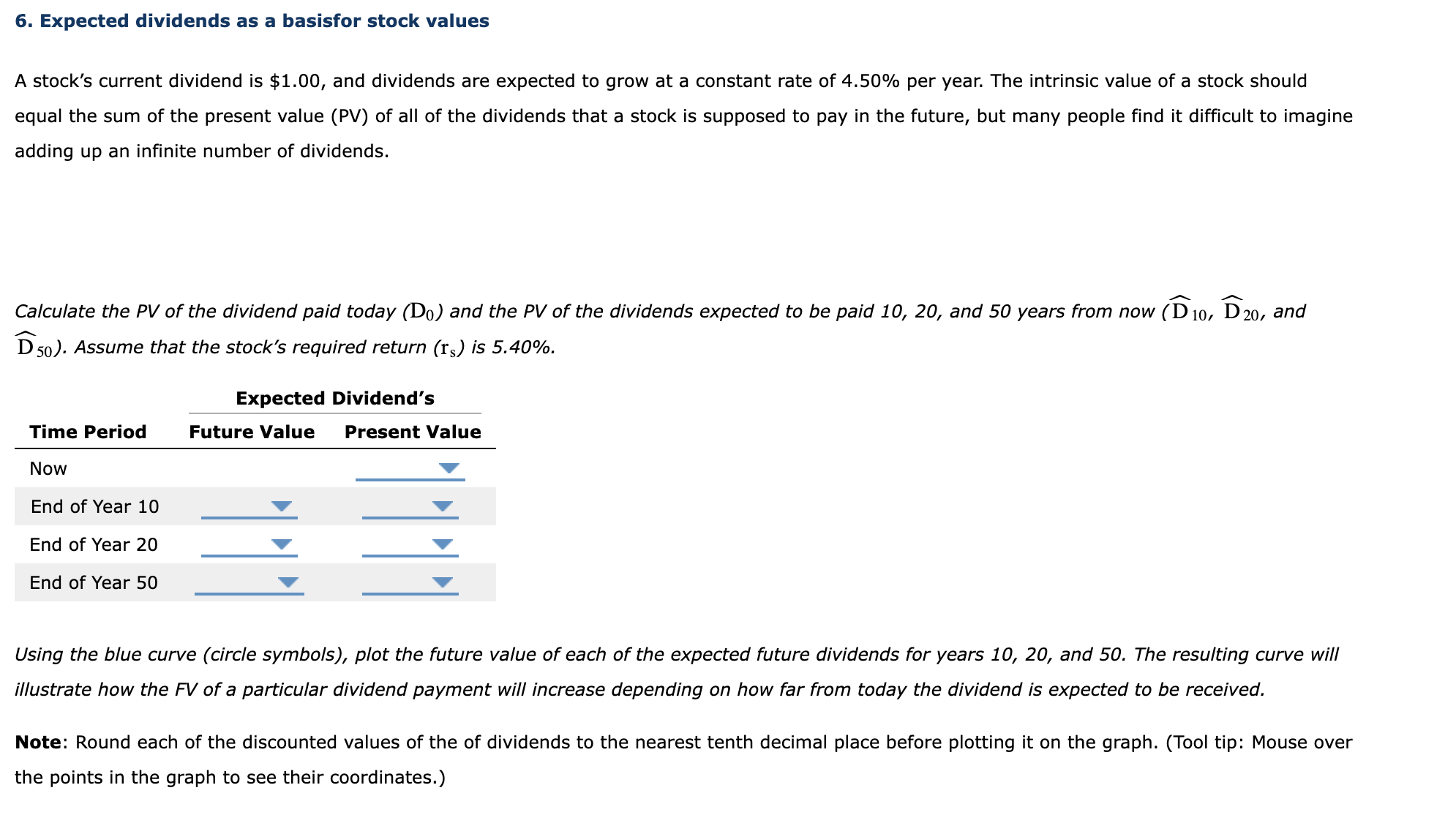 6. Expected dividends as a basisfor stock values A stock's current