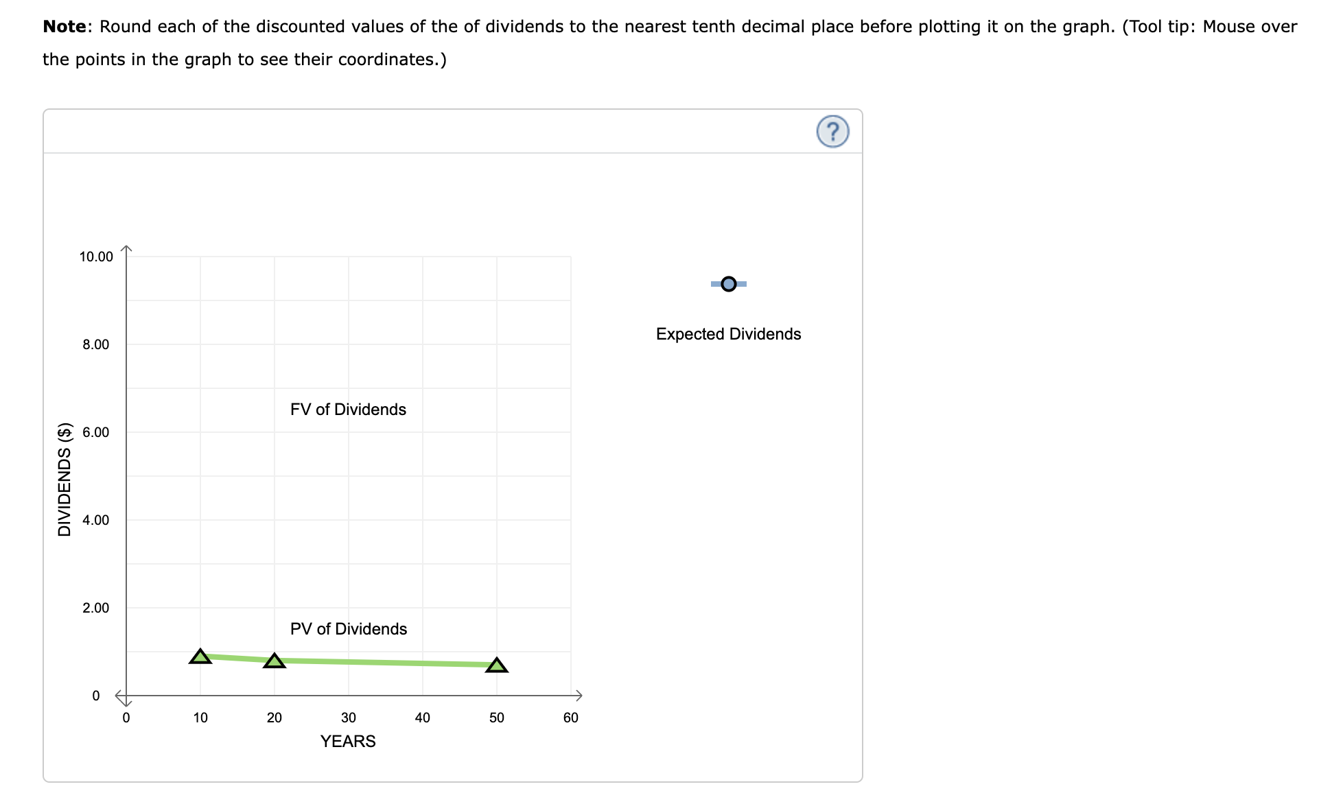 dividend is $1.00, and dividends are expected to grow at a constant