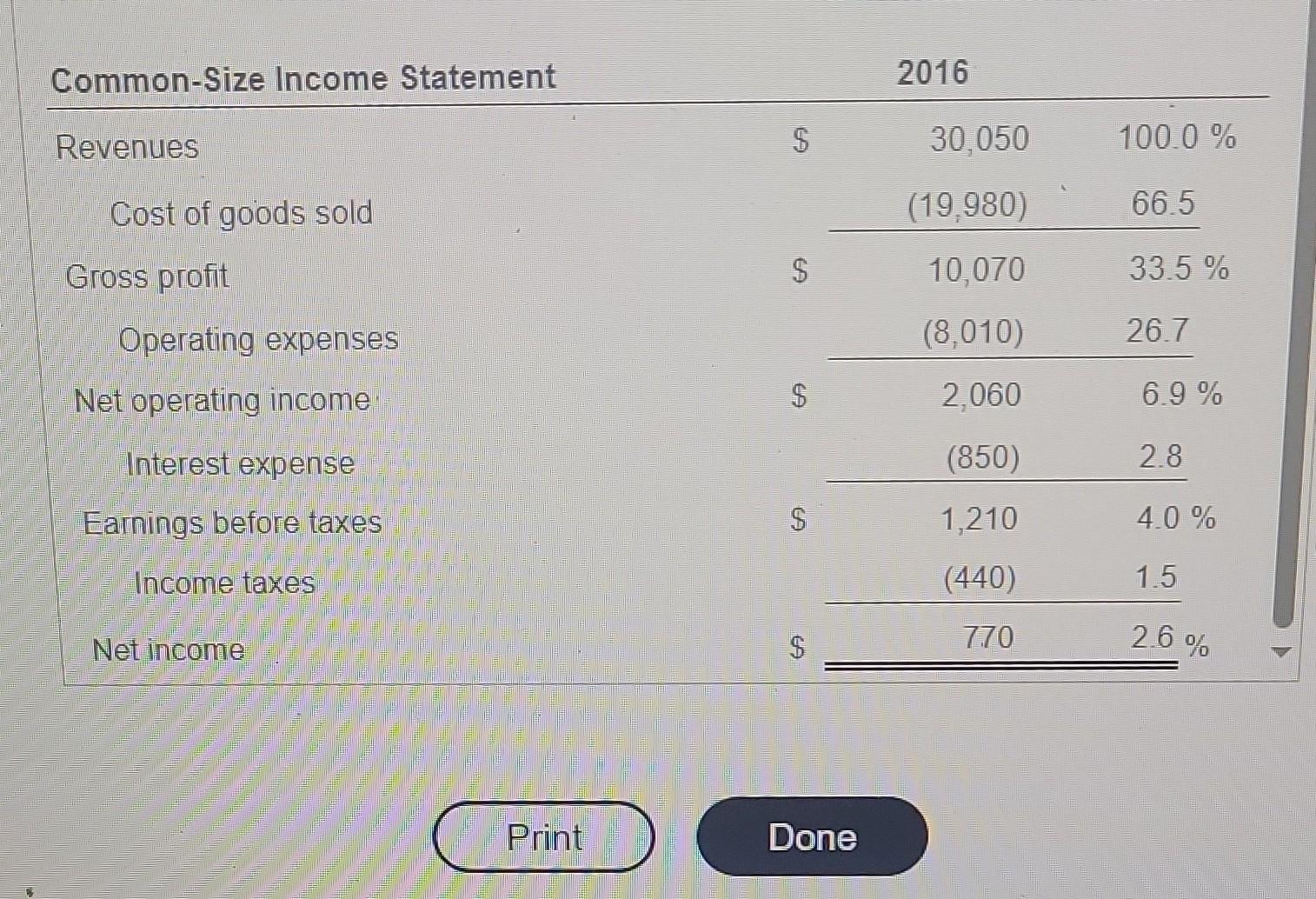 the following questions: to respond to your boss' request that you write