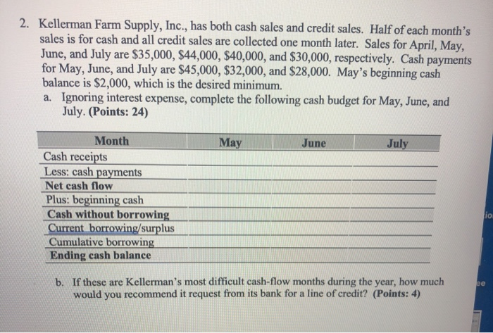  2. Kellerman Farm Supply, Inc., has both cash sales and credit