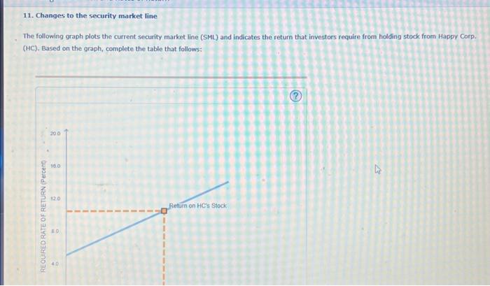  Tool tip: Mouse over the points on the graph to see