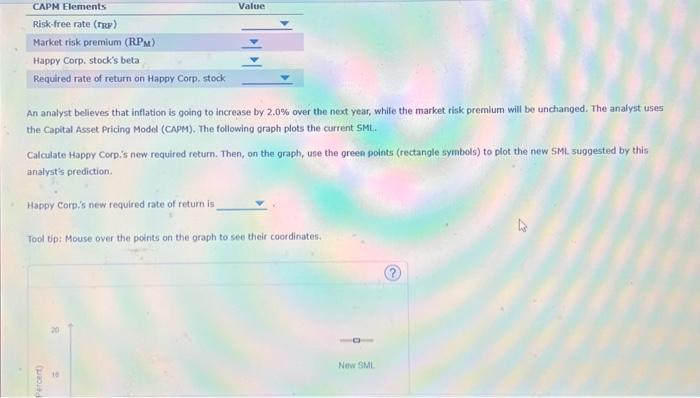 their coordinates. The SML helps determine the risk-aversion level among investors. The