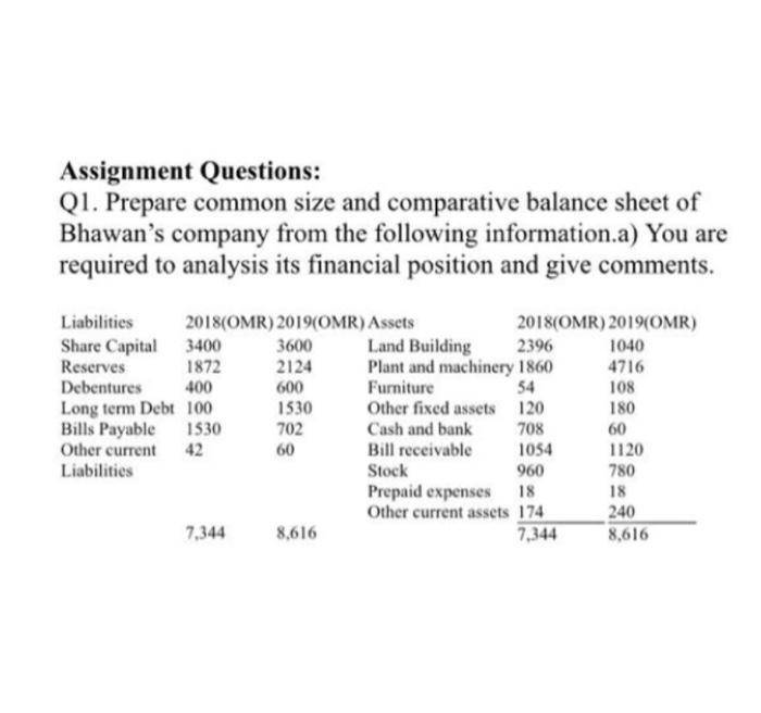  Assignment Questions: Q1. Prepare common size and comparative balance sheet of