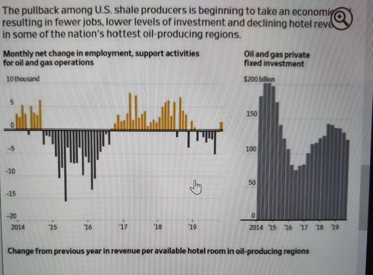 Explain how the two graphs are related. Please, give a detailed