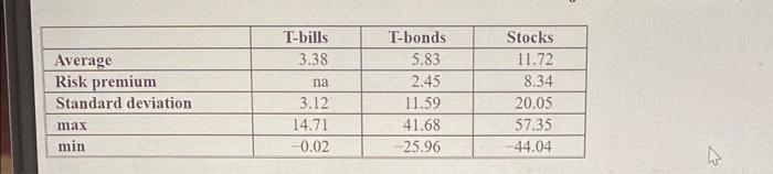 what is your estimate of the expected annual HPR on the market