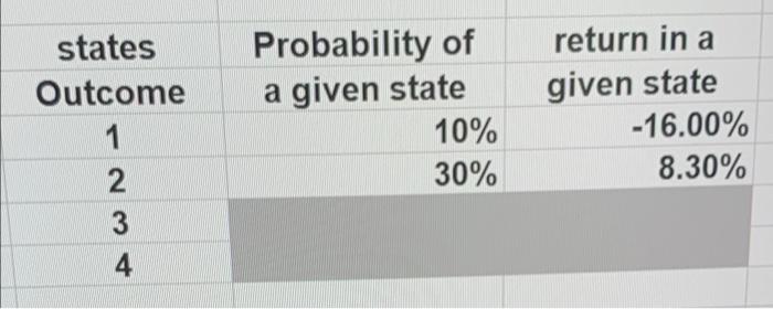 have 4 Possible State outcomes. You are given the probability and return