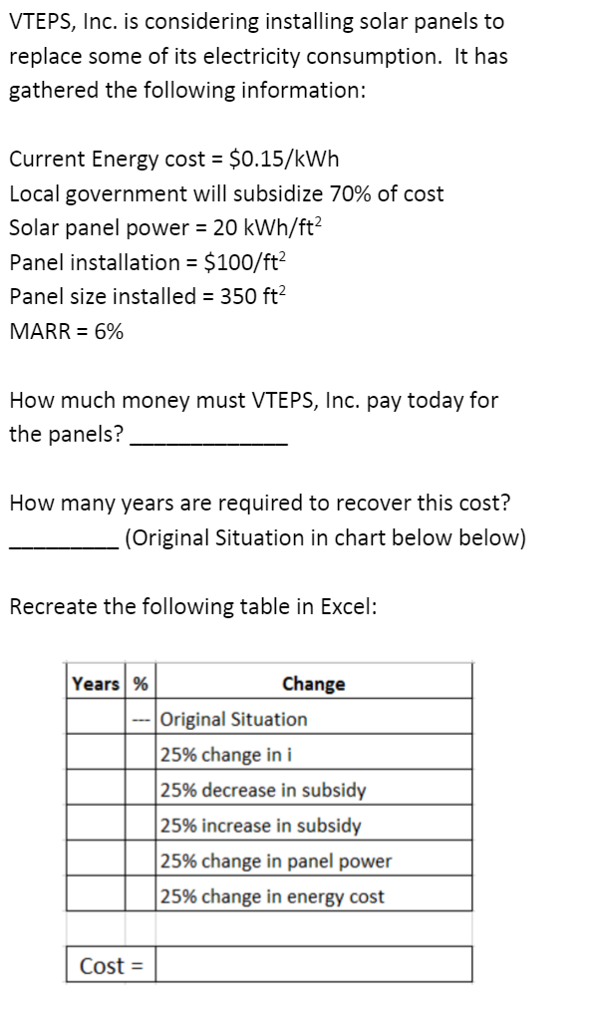 VTEPS, Inc. is considering installing solar panels to replace some of