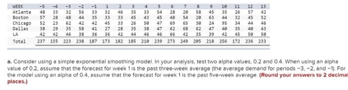 that must efficiently supply over 17,000 stores. Although the stores might appear