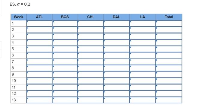 location of the store, its size, and the profle of the customers