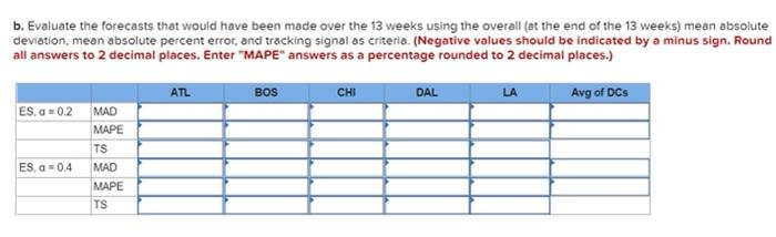 served. Starbucks management configures the store offerings to take maximum advantage of